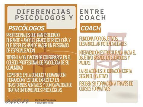 Psicólogo y Coach .